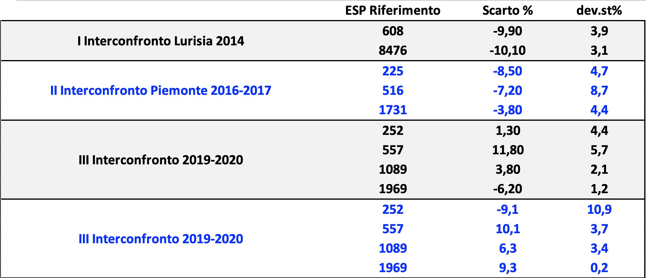 Interconfronti+Campo-Risultati-2021-05-21+at+10.16.50+AM